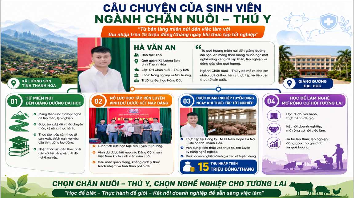CÂU CHUYỆN CỦA SINH VIÊN NGÀNH CHĂN NUÔI – THÚ Y “Từ bản làng miền núi đến việc làm với thu nhập trên 15 triệu đồng/tháng ngay khi thực tập tốt nghiệp”